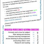Supercharged Evaluation Skills - writing - Card 33
