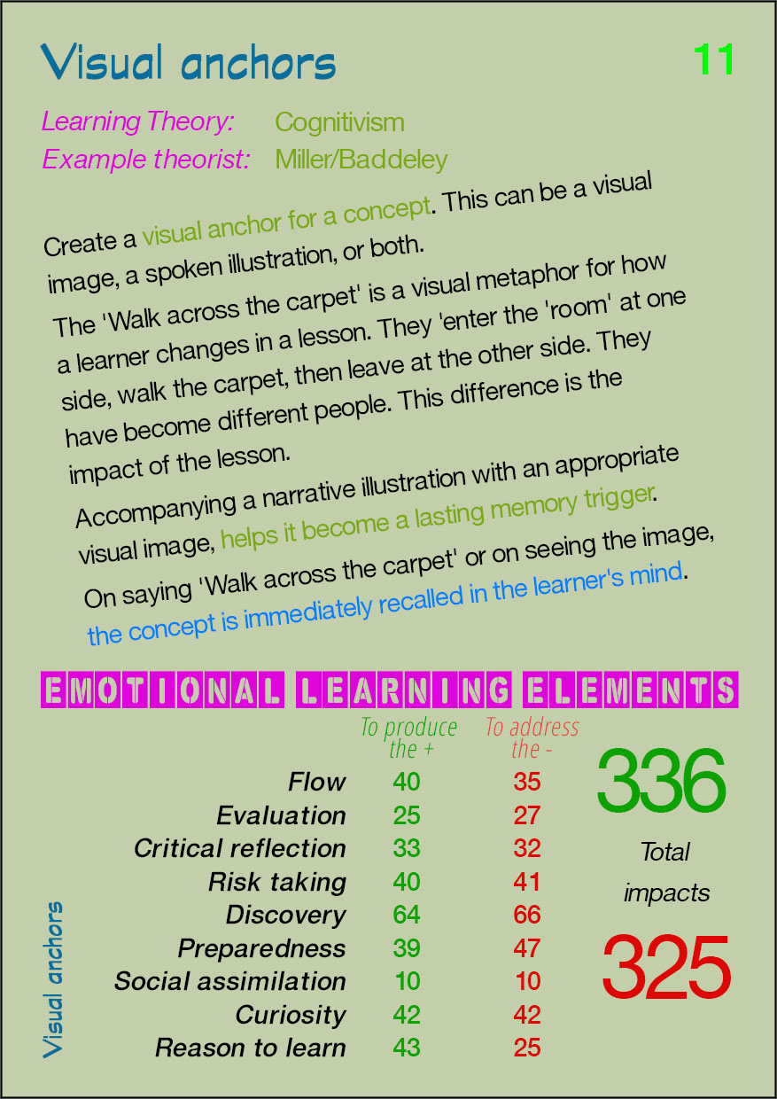11 Visual anchors