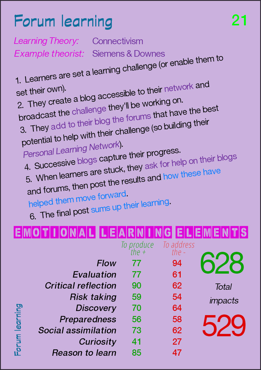 21 Forum learning