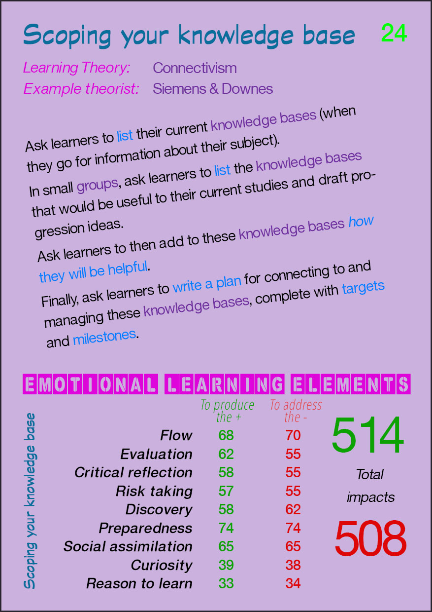 24 Scoping your knowledge base