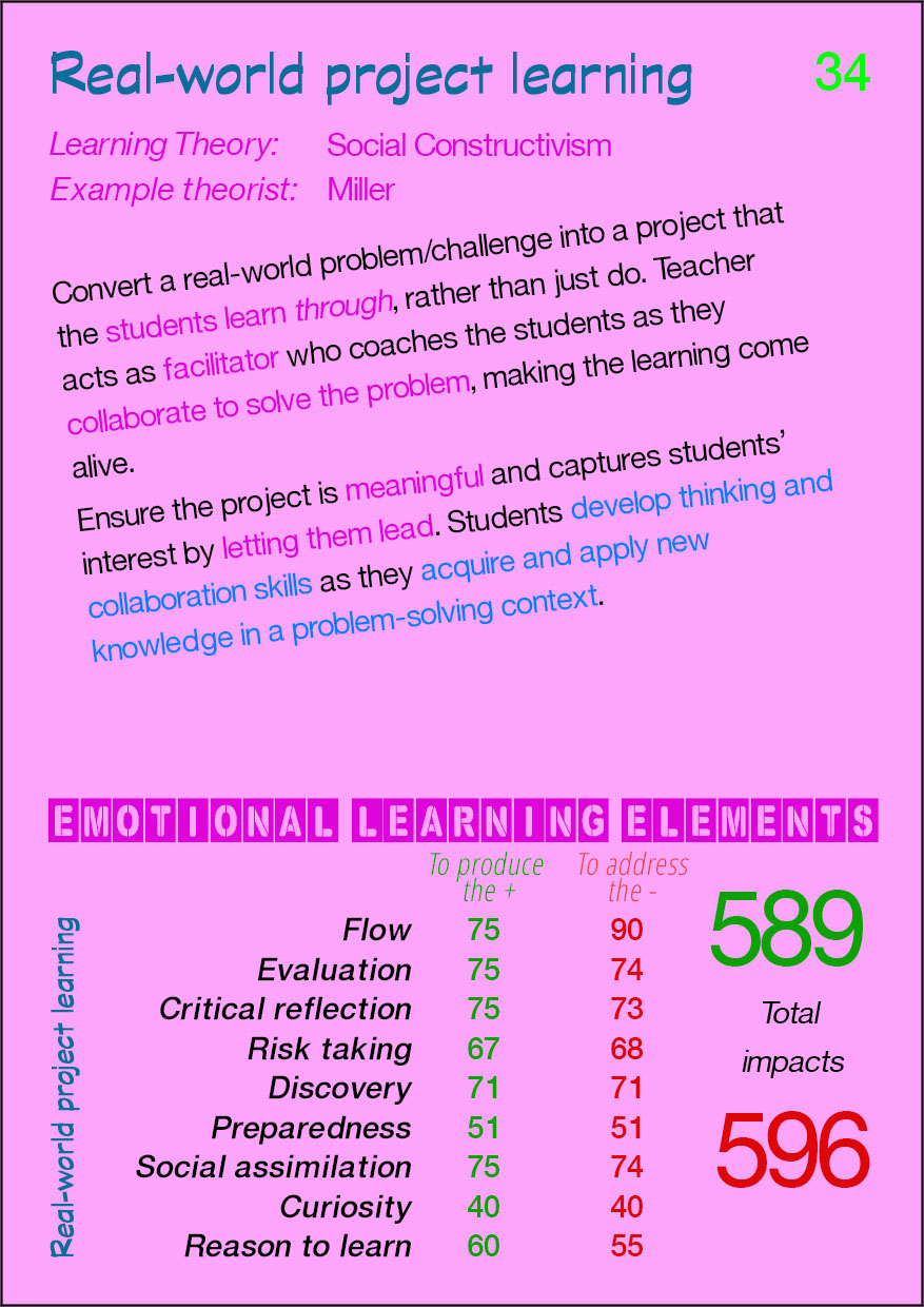 34 Real-world project learning