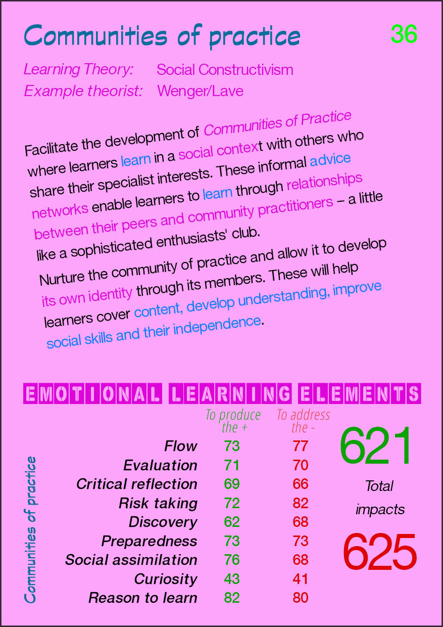 36 Communities of practice