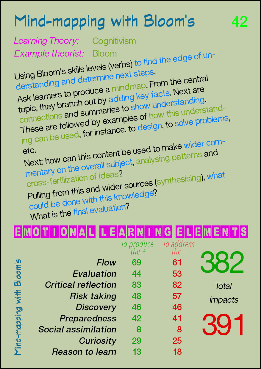 42 Mind-mapping with Blooms