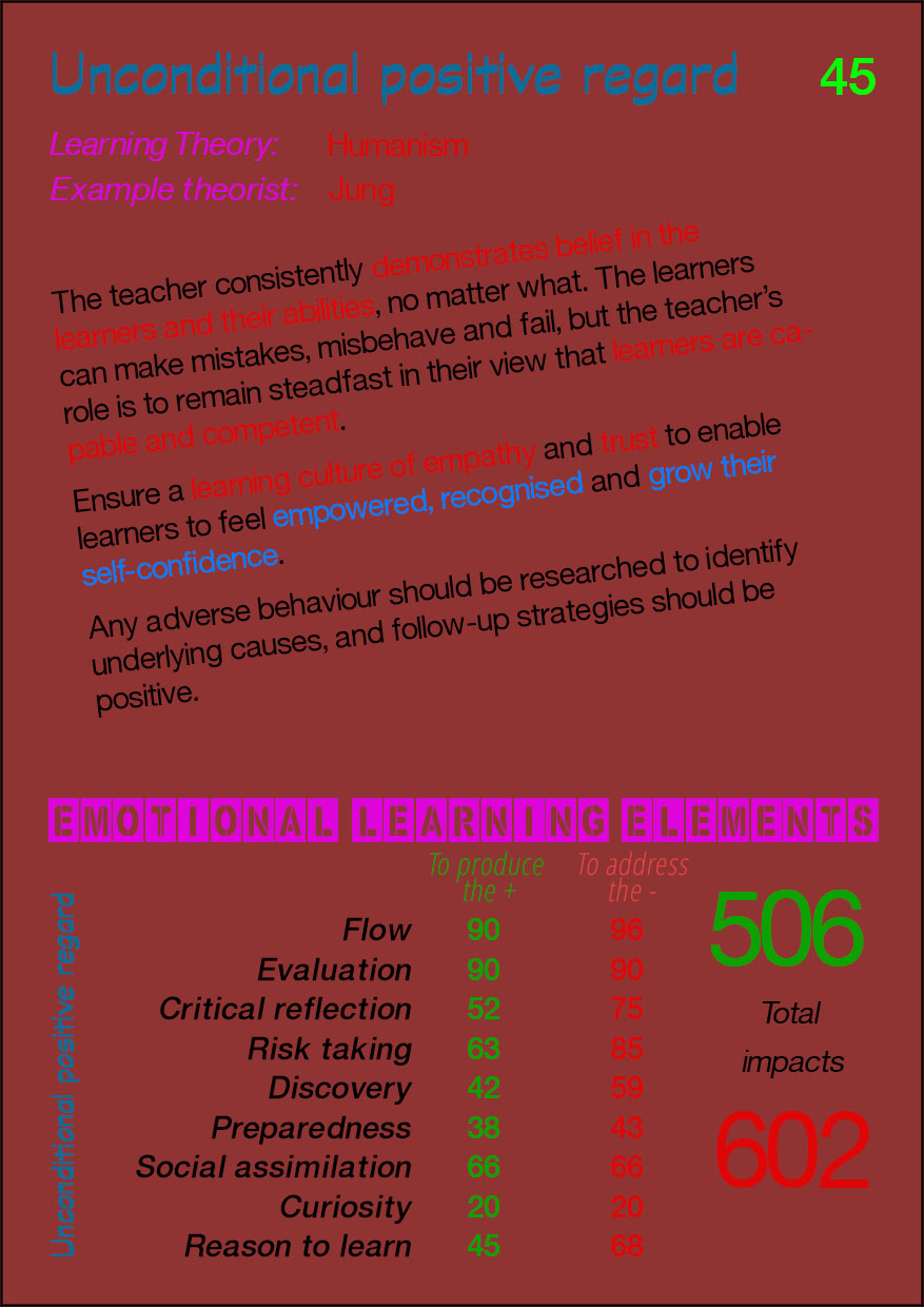 45 Unconditional positive regard